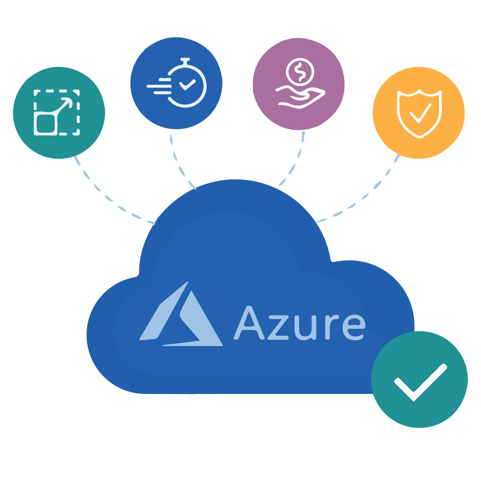 Microsoft Azure Partner UAE, Microsoft Azure cloud solutions in Dubai
